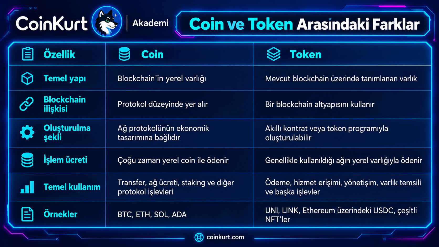 Coin ve token arasındaki farklar